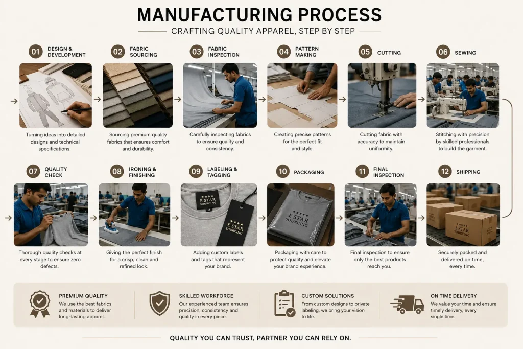 Custom-Apparel-Manufactruring-services